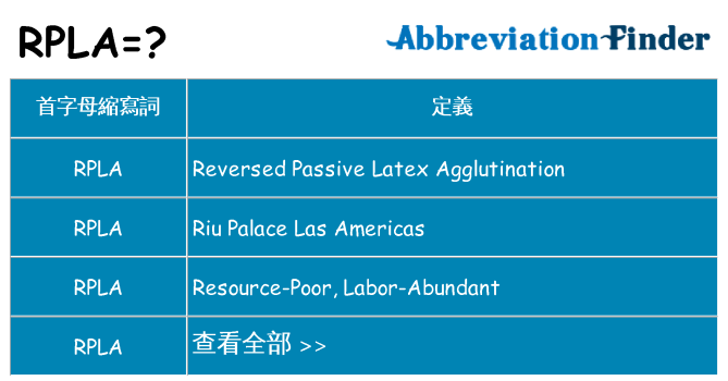 rpla 代表什麼