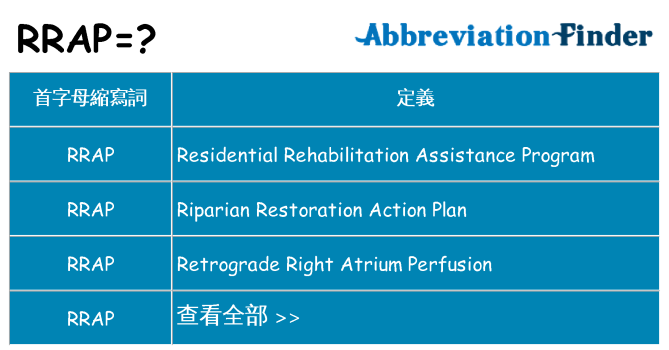 rrap 代表什麼