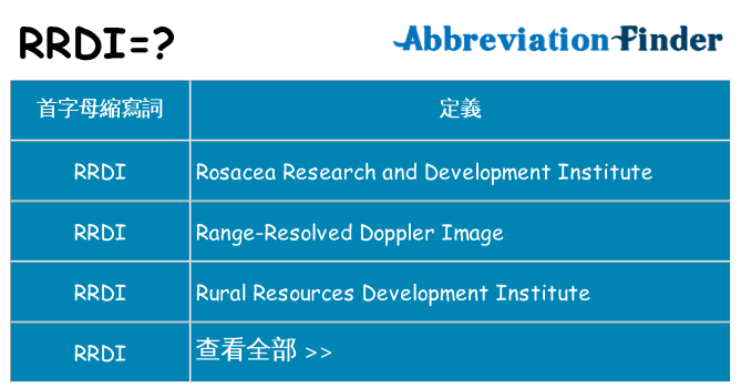 rrdi 代表什麼