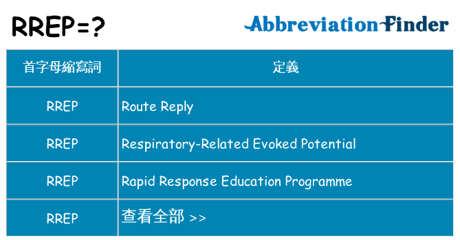 rrep 代表什麼