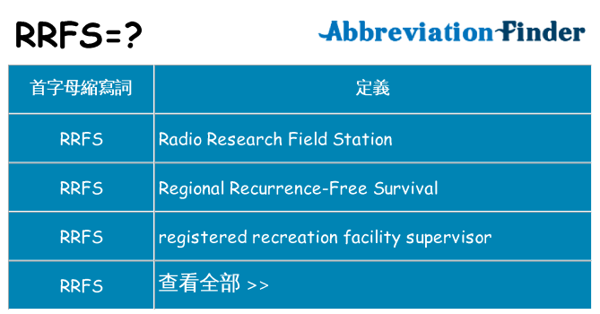 rrfs 代表什麼