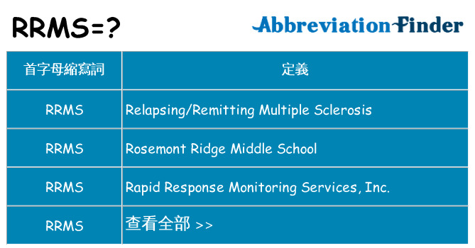 rrms 代表什麼