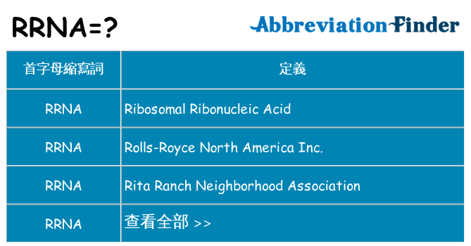 rrna 代表什麼