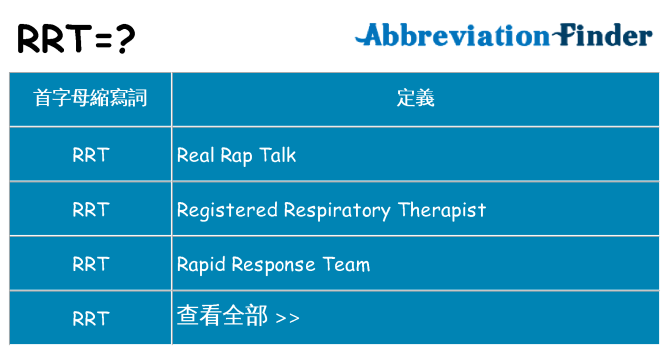 rrt 代表什麼