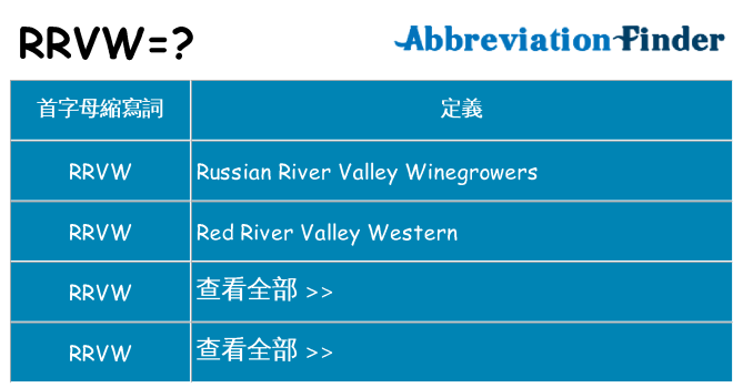 rrvw 代表什麼