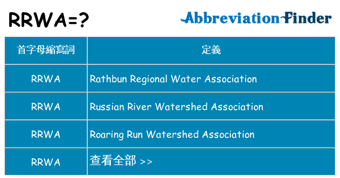 rrwa 代表什麼