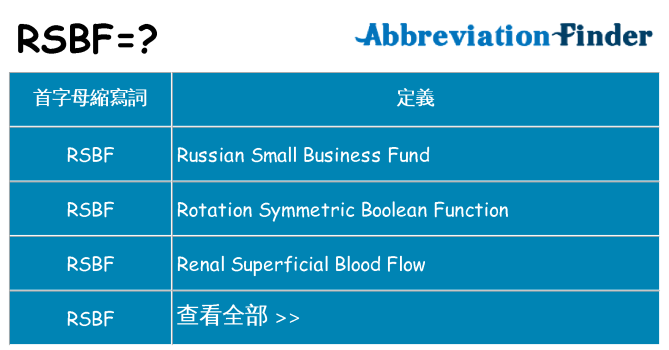 rsbf 代表什麼
