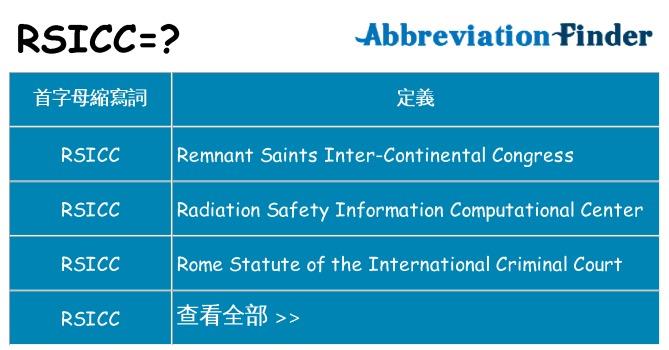 rsicc 代表什麼