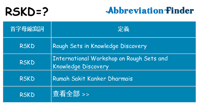 rskd 代表什麼