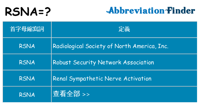 rsna 代表什麼