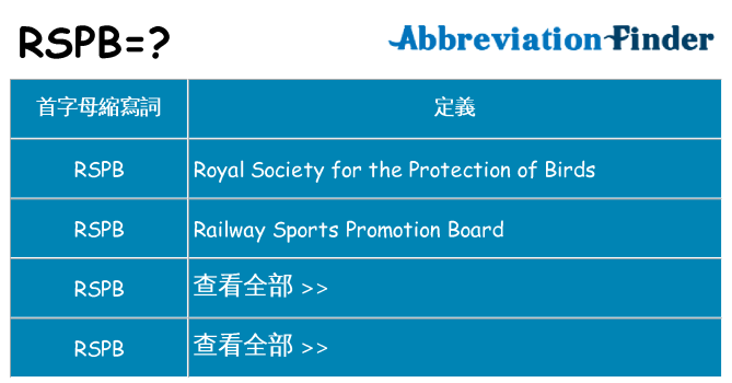 rspb 代表什麼