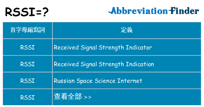 rssi 代表什麼