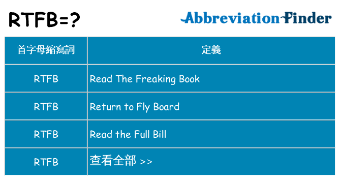 rtfb 代表什麼