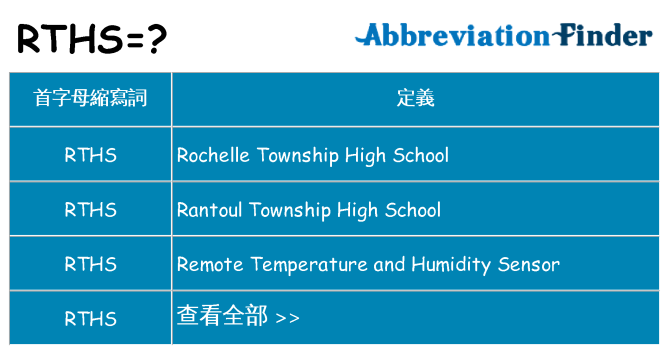 rths 代表什麼