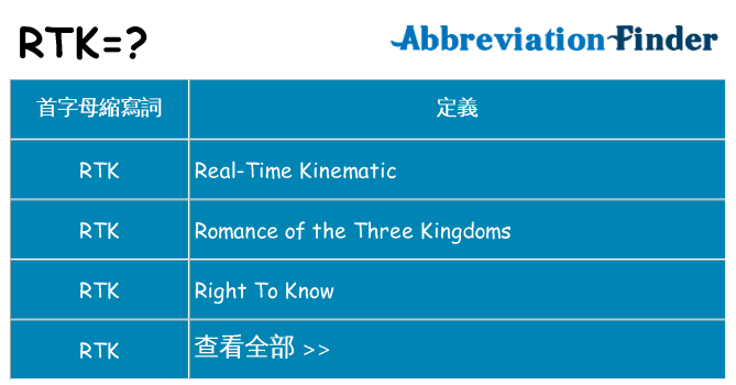 rtk 代表什麼