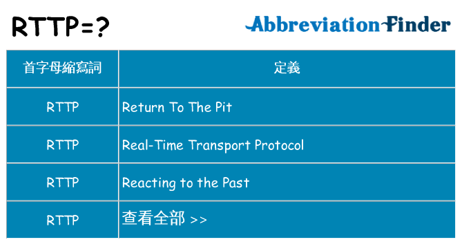 rttp 代表什麼