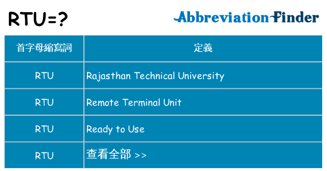 rtu 代表什麼