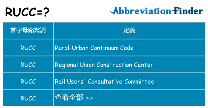 rucc 代表什麼