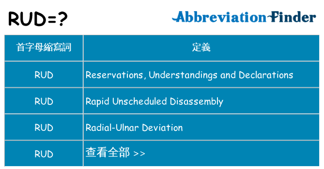 rud 代表什麼