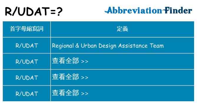 rudat 代表什麼