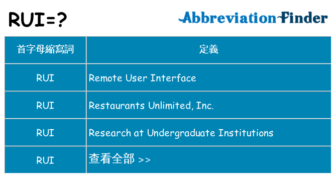 rui 代表什麼
