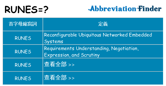 runes 代表什麼