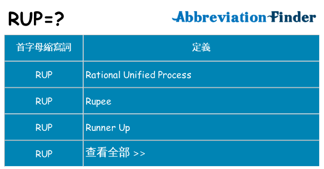 rup 代表什麼
