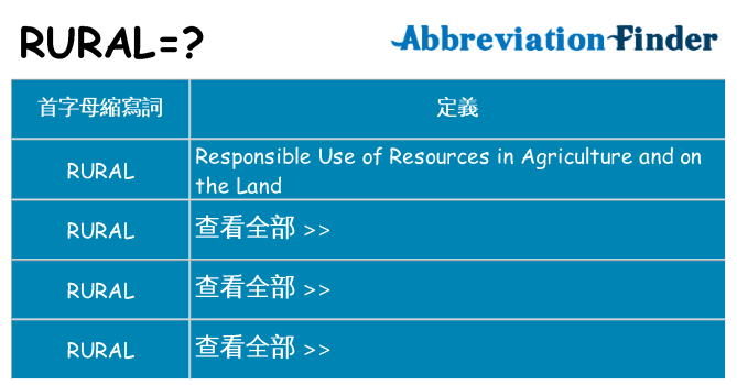 rural 代表什麼