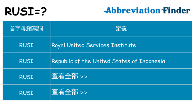 rusi 代表什麼