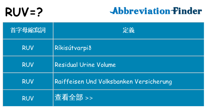 ruv 代表什麼