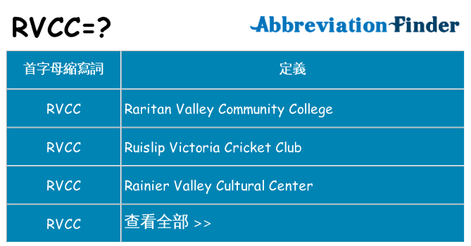 rvcc 代表什麼