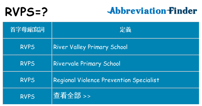rvps 代表什麼