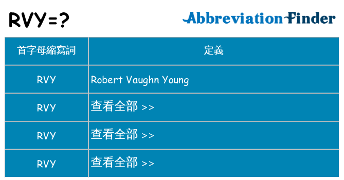 rvy 代表什麼