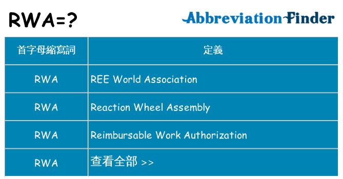 rwa 代表什麼