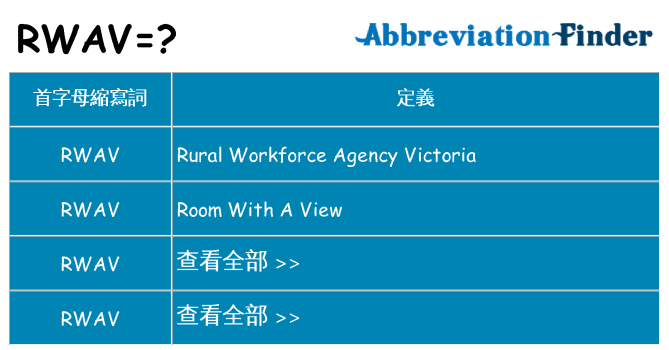 rwav 代表什麼