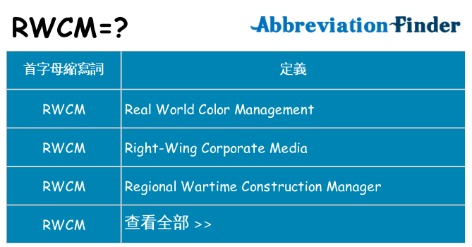 rwcm 代表什麼