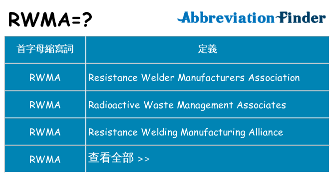 rwma 代表什麼