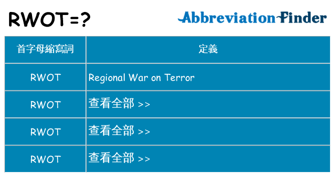 rwot 代表什麼