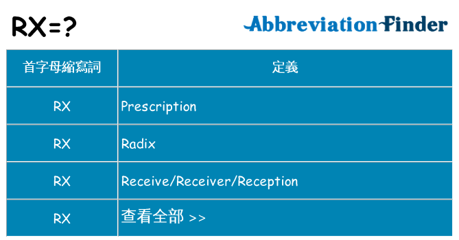 rx 代表什麼
