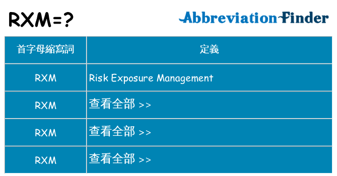 rxm 代表什麼