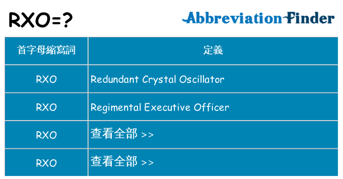 rxo 代表什麼