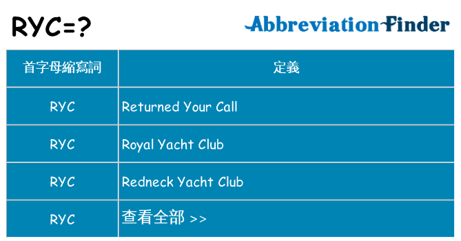 ryc 代表什麼