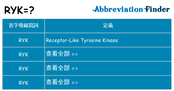 ryk 代表什麼