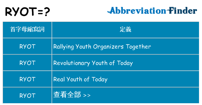 ryot 代表什麼
