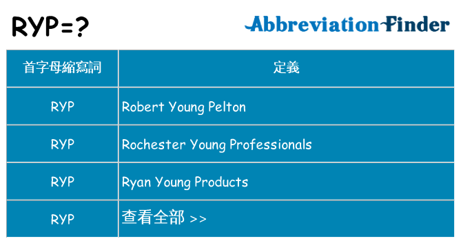 ryp 代表什麼