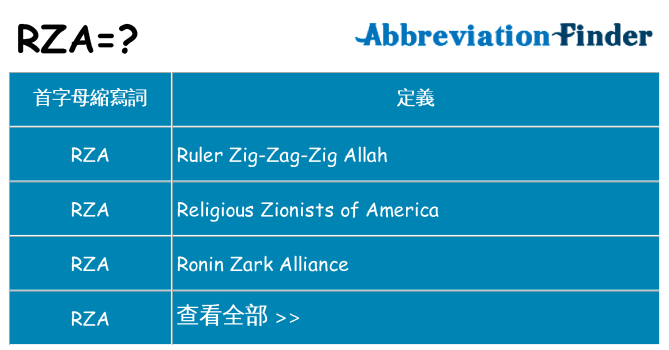rza 代表什麼