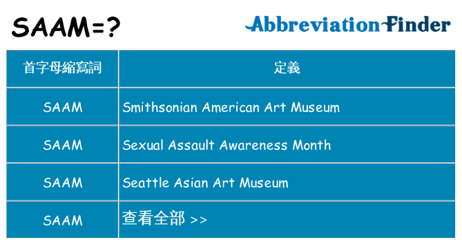 saam 代表什麼