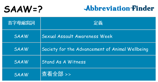 saaw 代表什麼