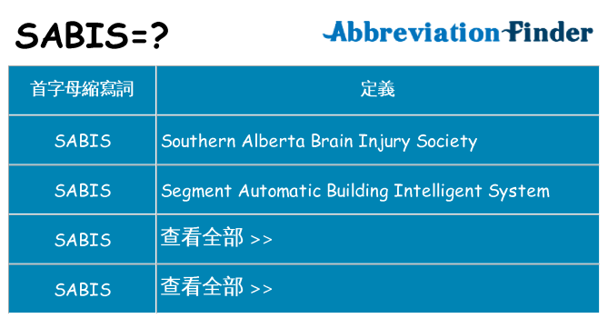 sabis 代表什麼