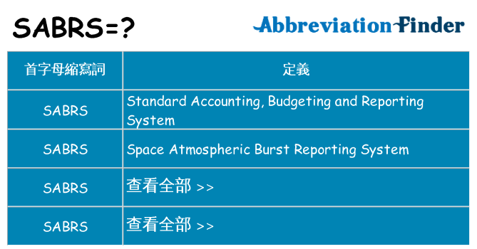 sabrs 代表什麼